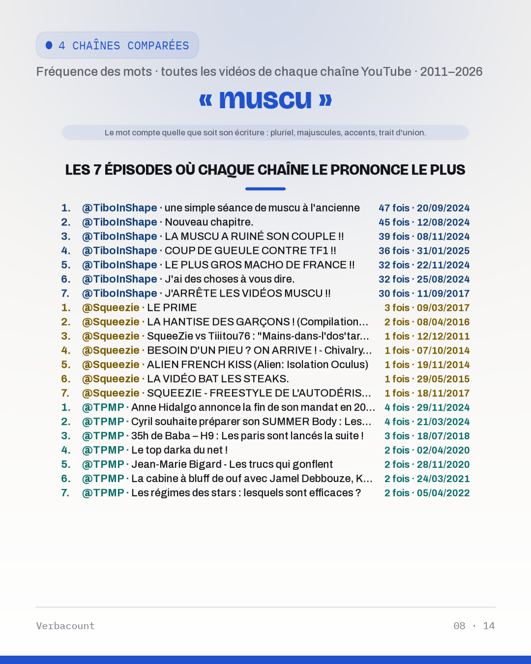 08_muscu_episodes