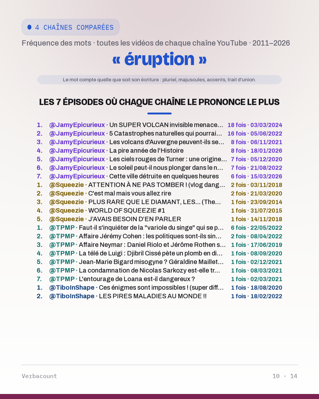 10_eruption_episodes
