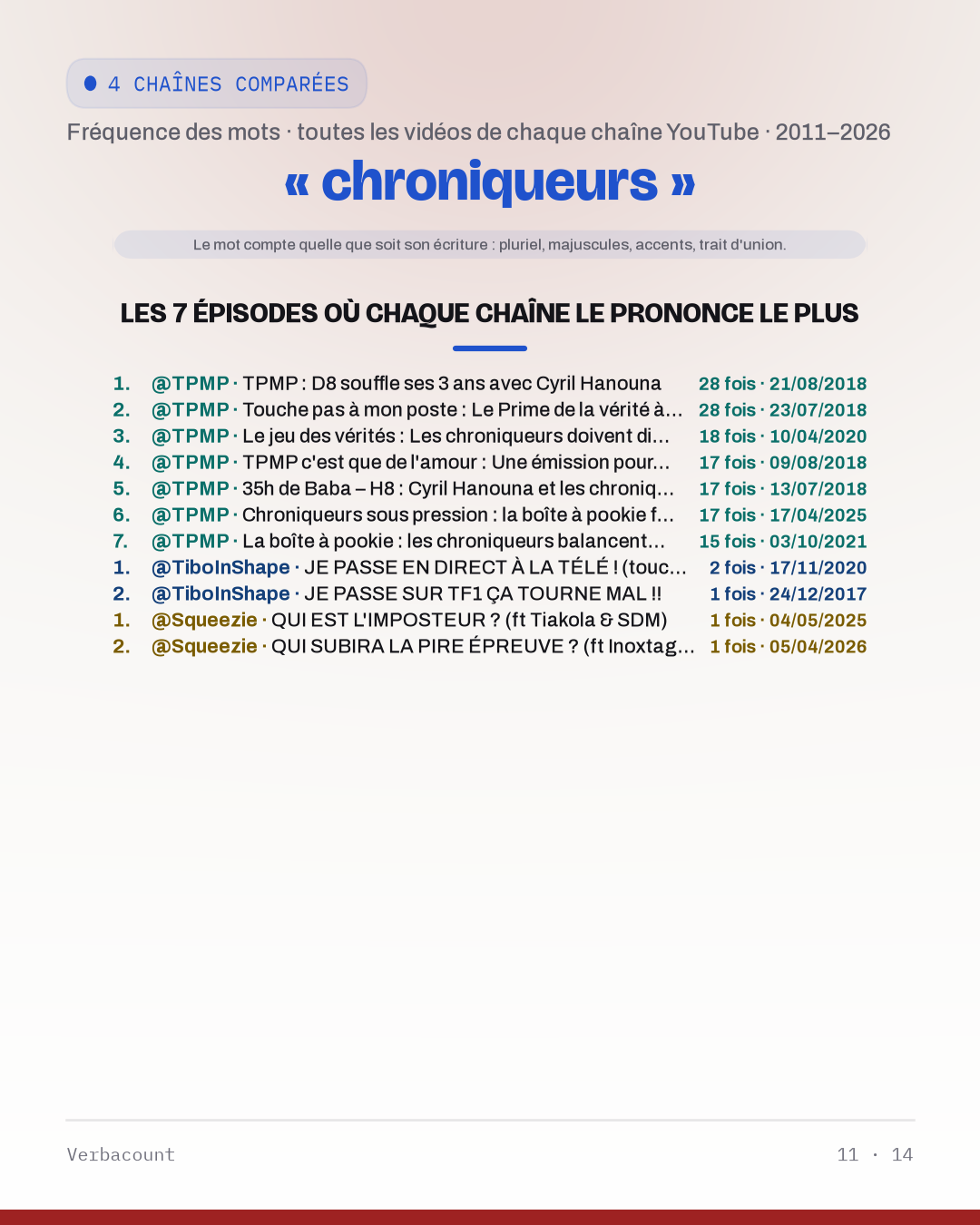 11_chroniqueur_episodes