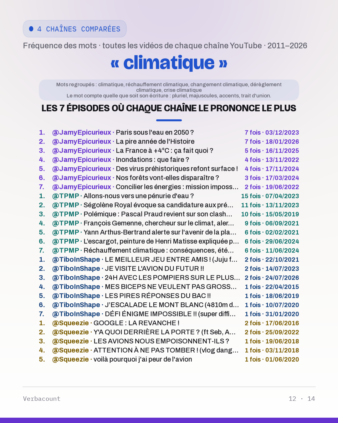 12_climatique_episodes
