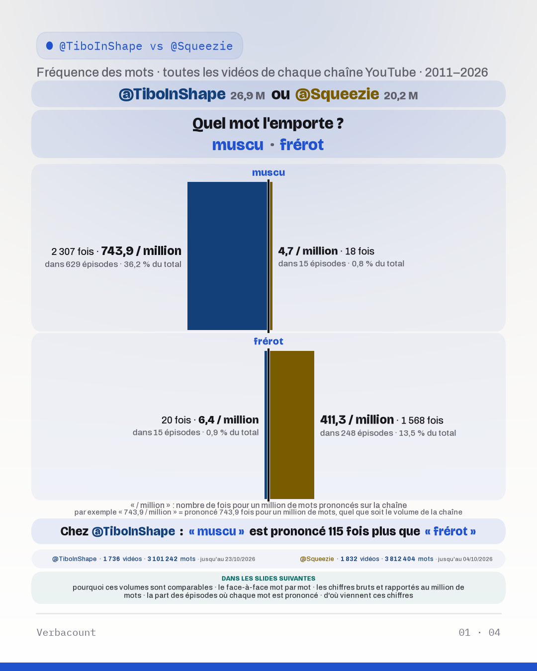 Tableau : « Quel mot l'emporte ? »
