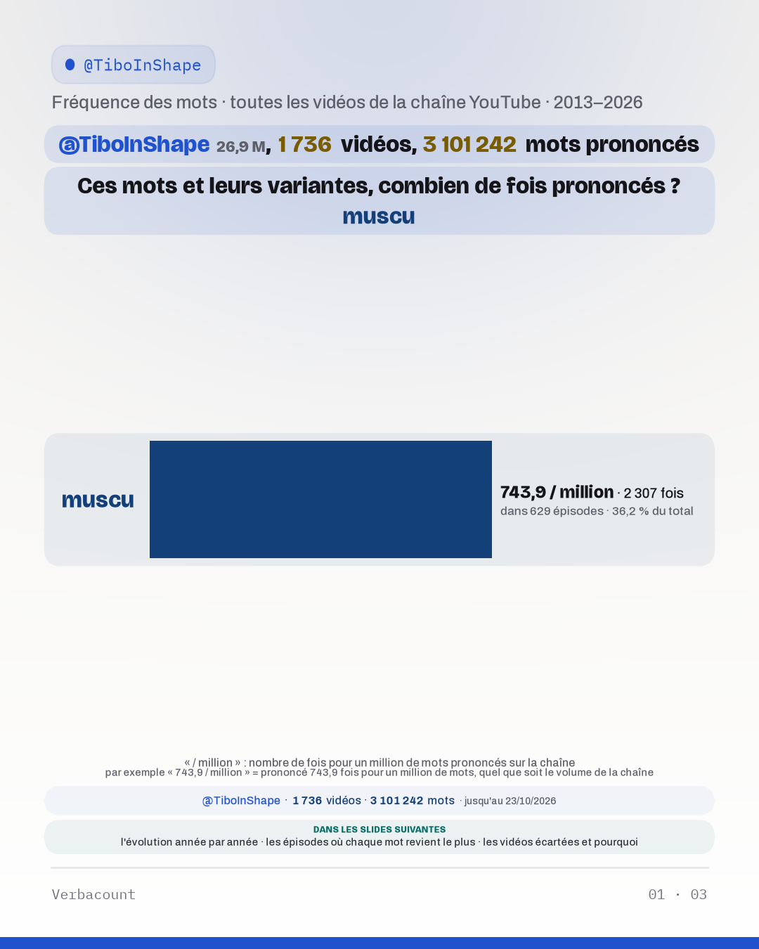 Tableau : « Ces mots et leurs variantes, combien de fois prononcés ? »