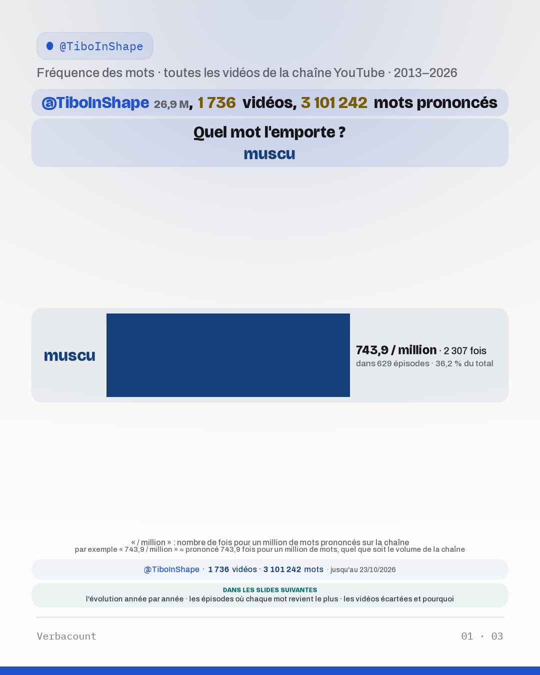 Tableau : « Quel mot l'emporte ? »