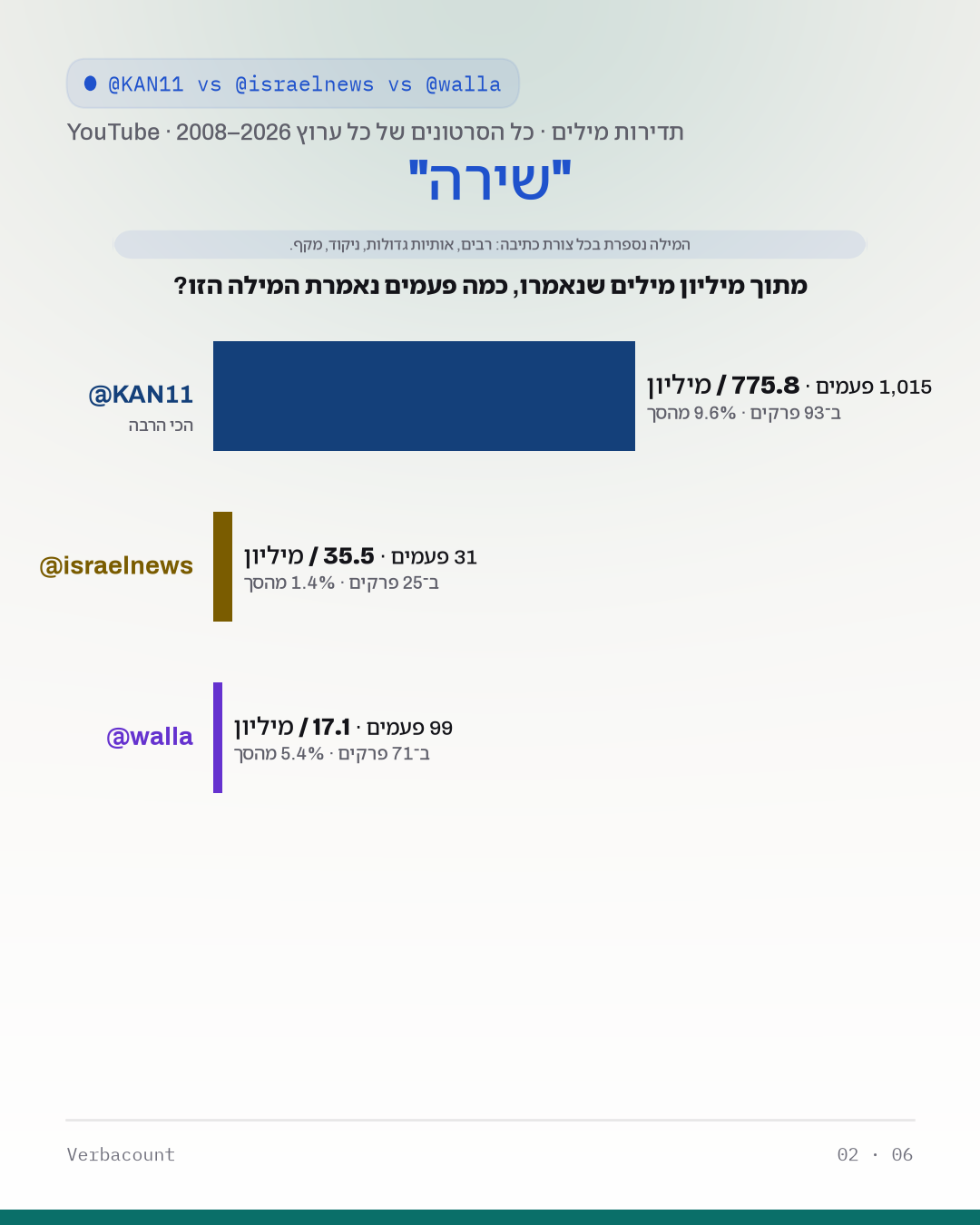 02_שירה