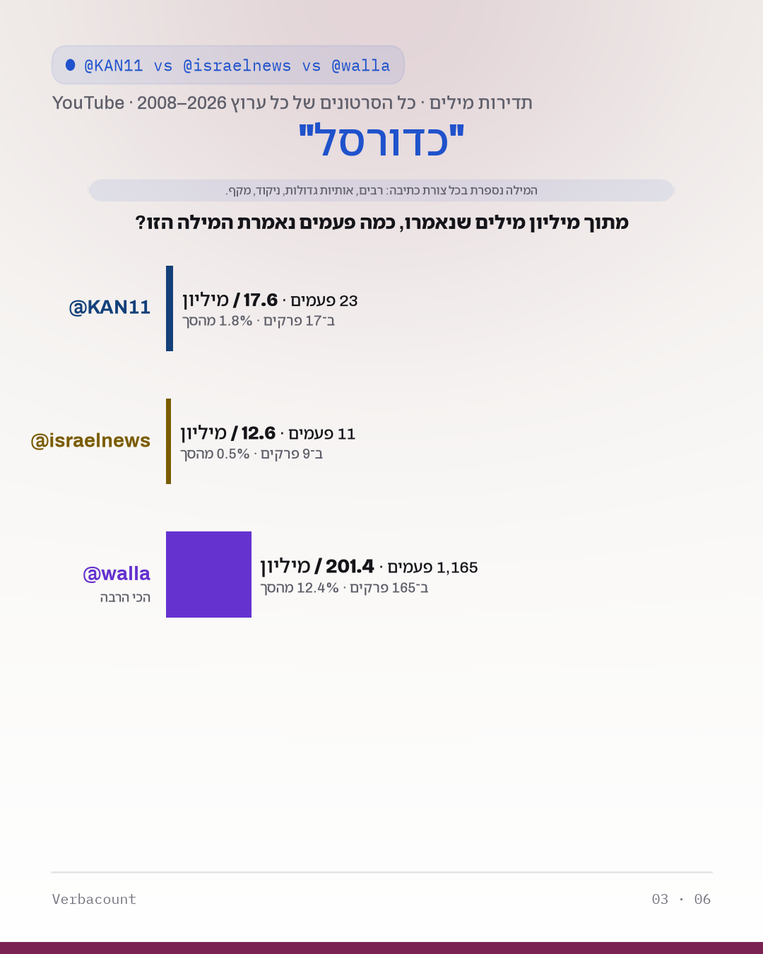 03_כדורסל