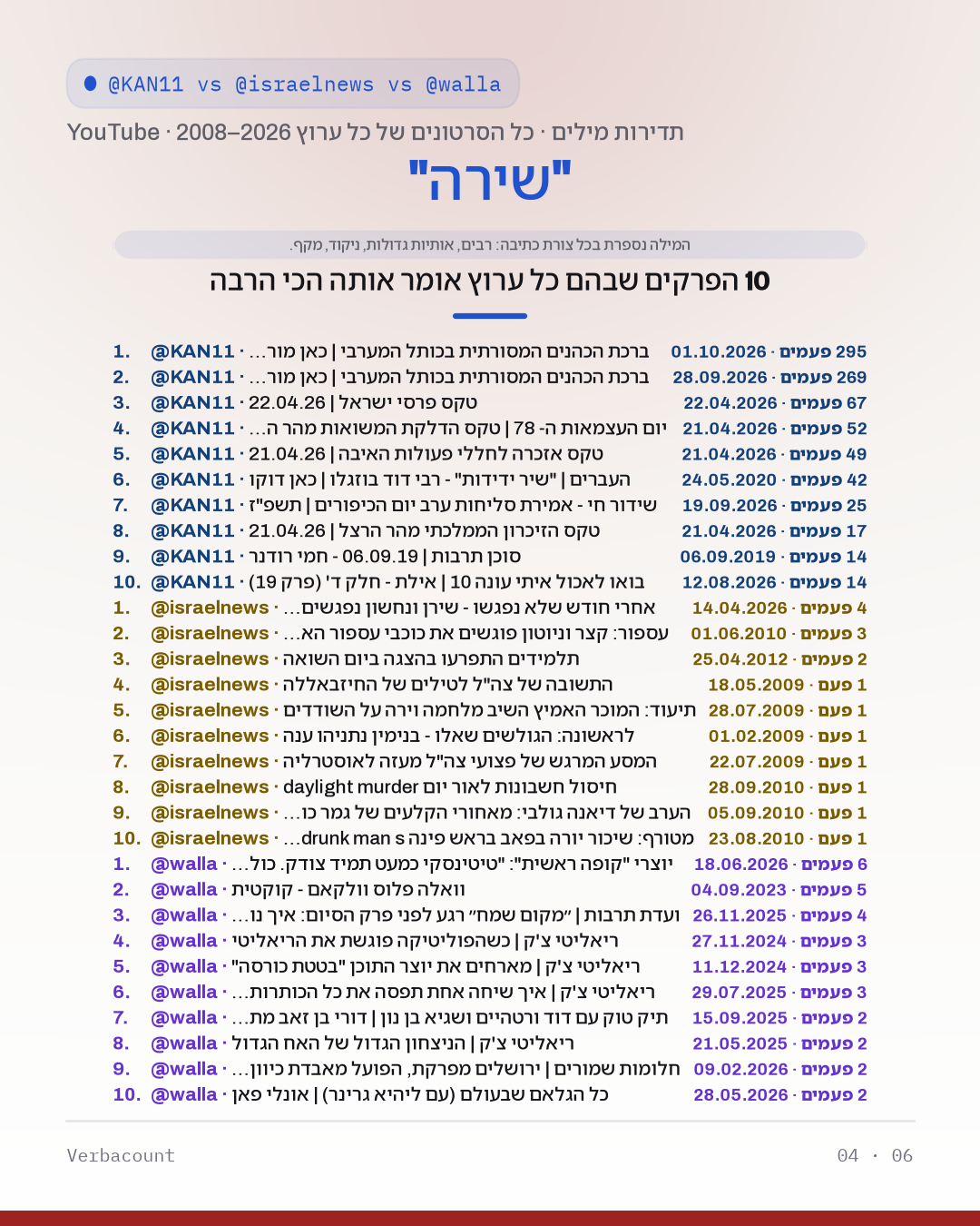 04_שירה_episodes