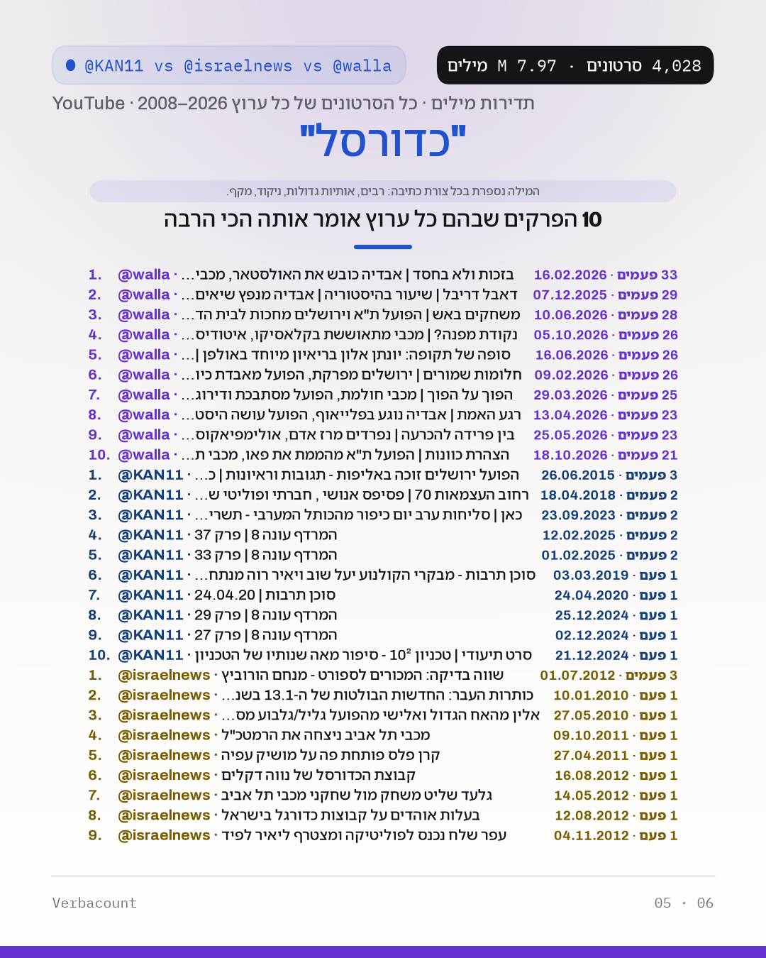 05_כדורסל_episodes