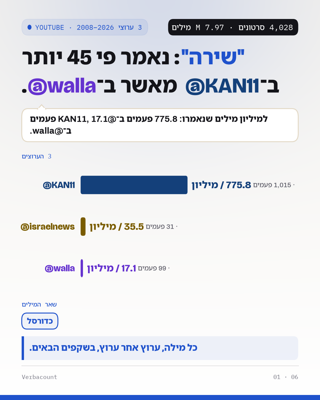 פוסטר: הממצא, בגדול