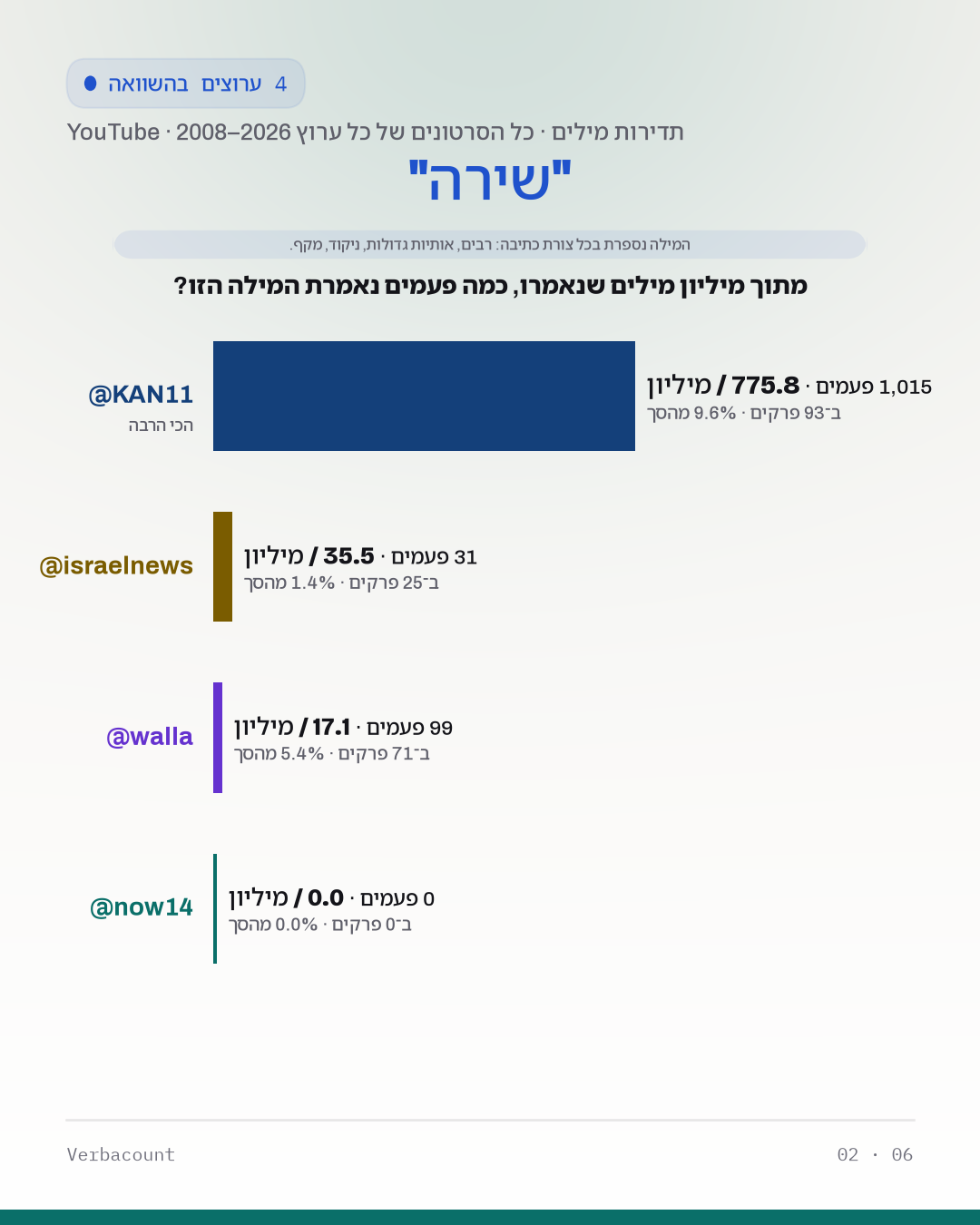 02_שירה