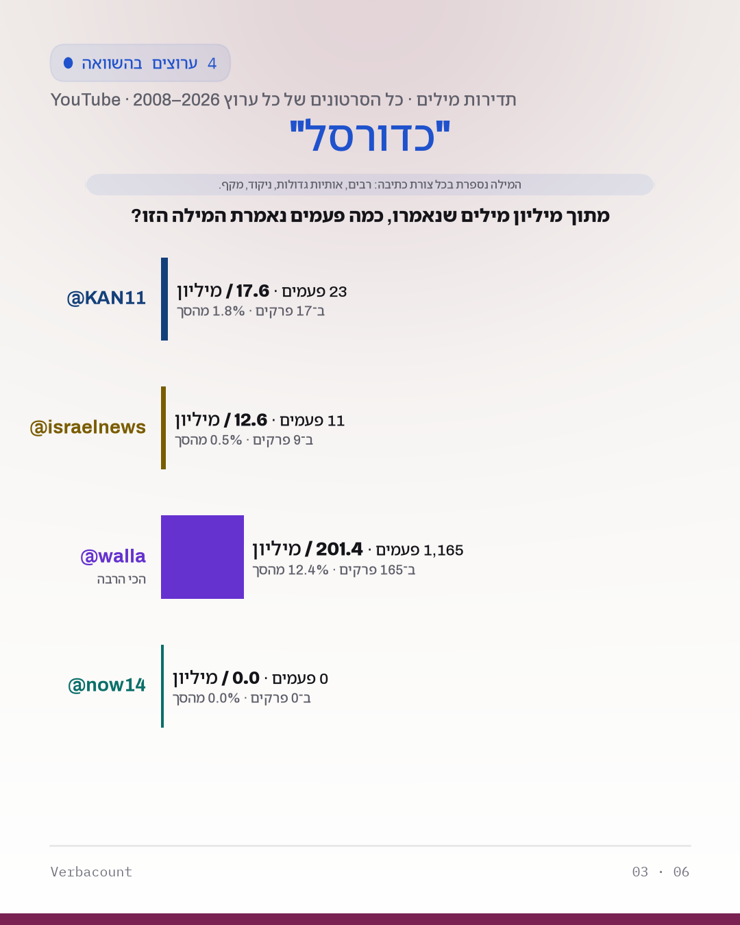 03_כדורסל