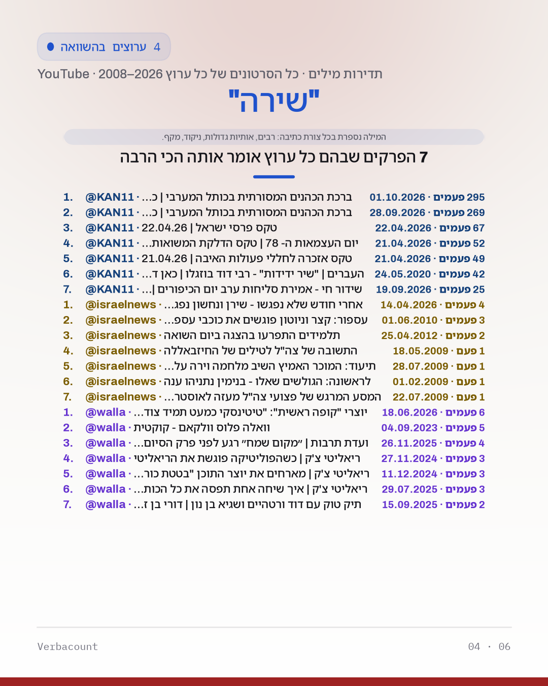 04_שירה_episodes