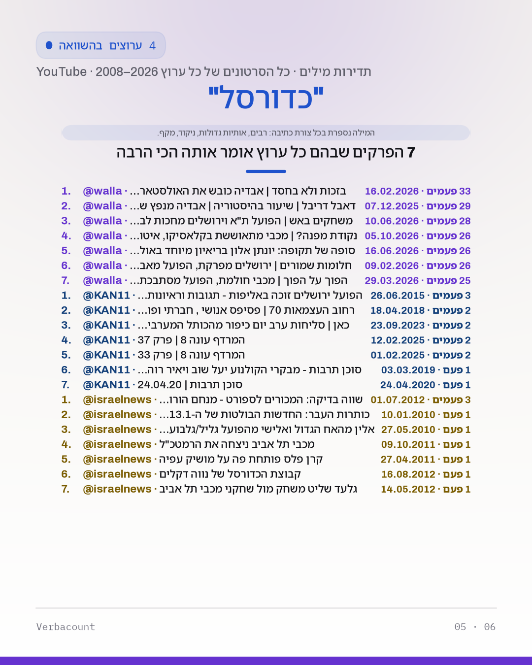 05_כדורסל_episodes