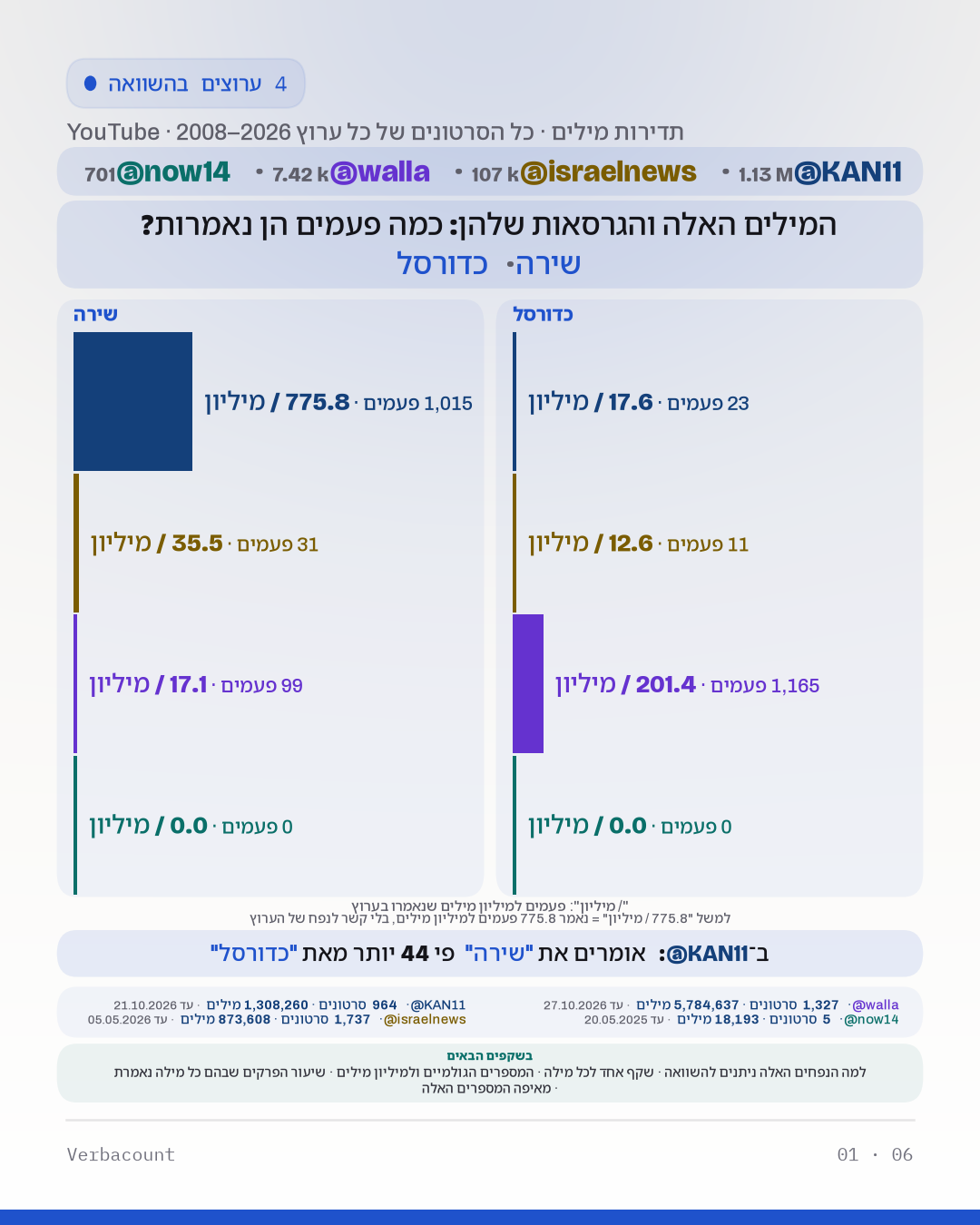 תרשים: 