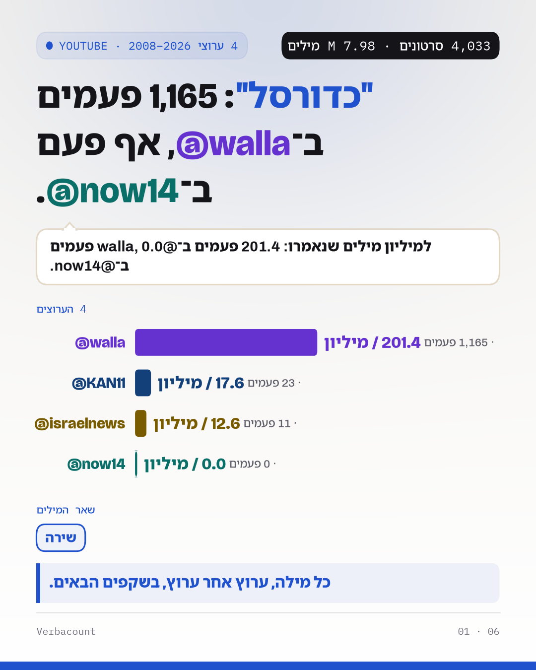 פוסטר: הממצא, בגדול