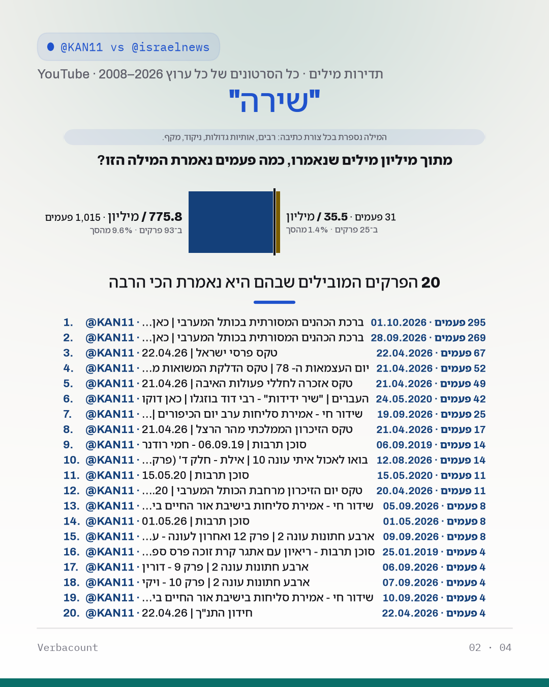02_שירה