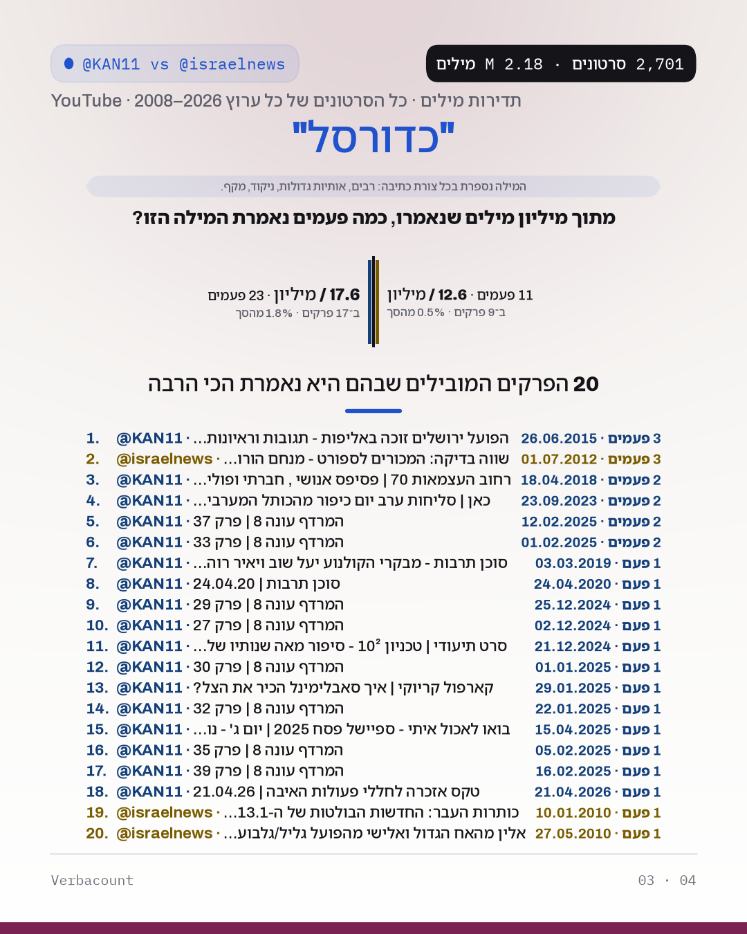 03_כדורסל
