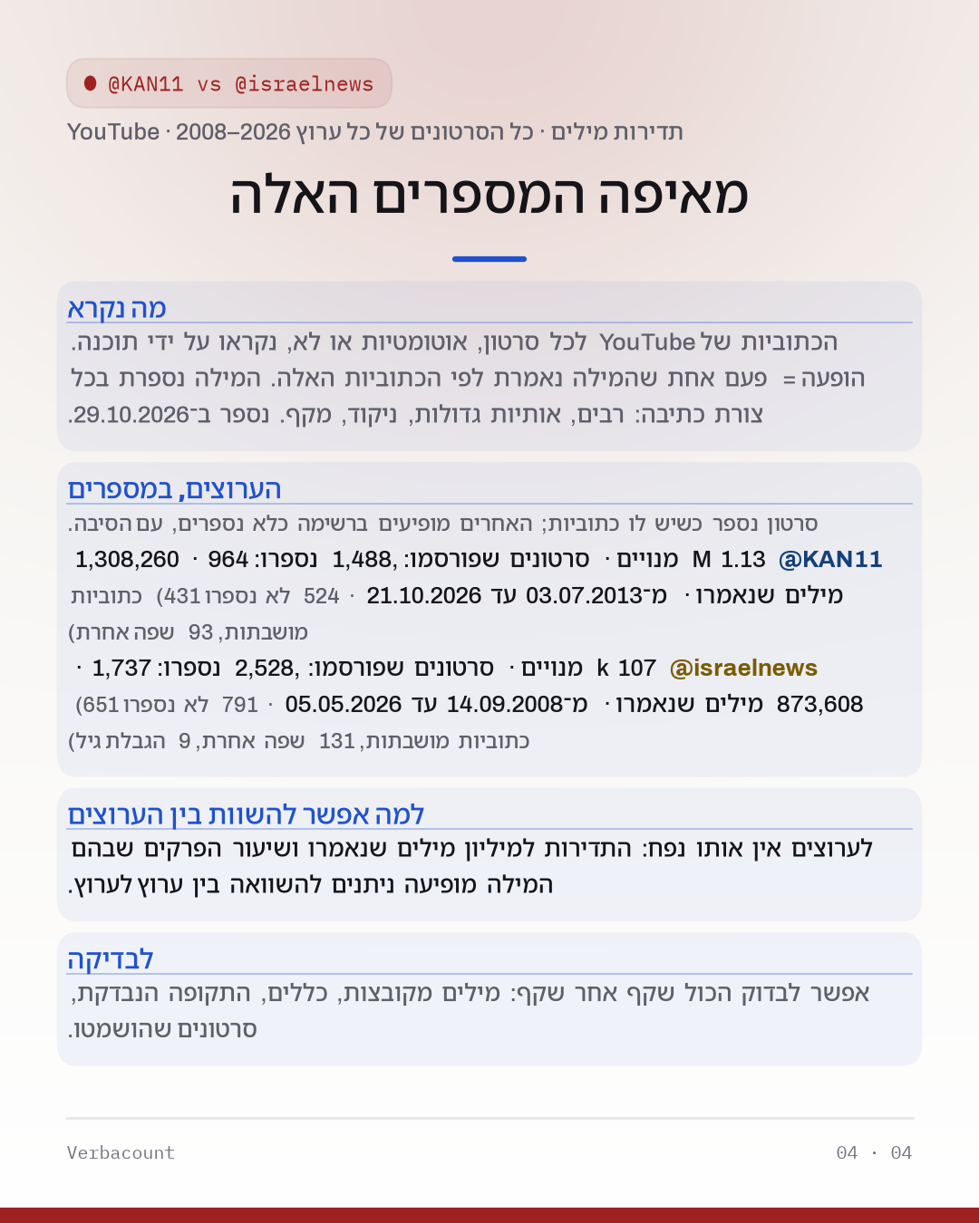 04_method