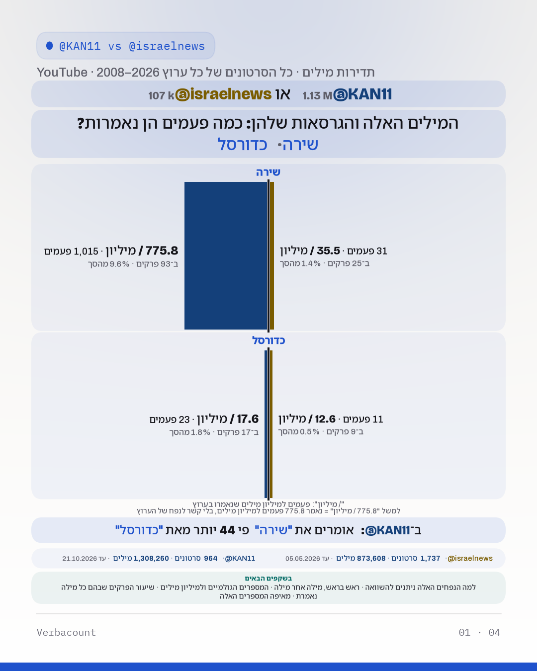 תרשים: 