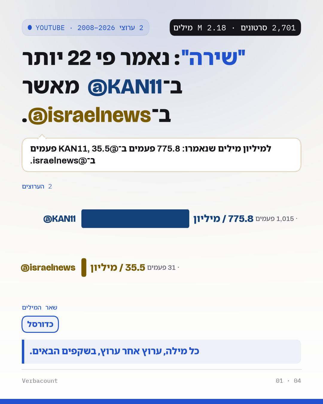 פוסטר: הממצא, בגדול