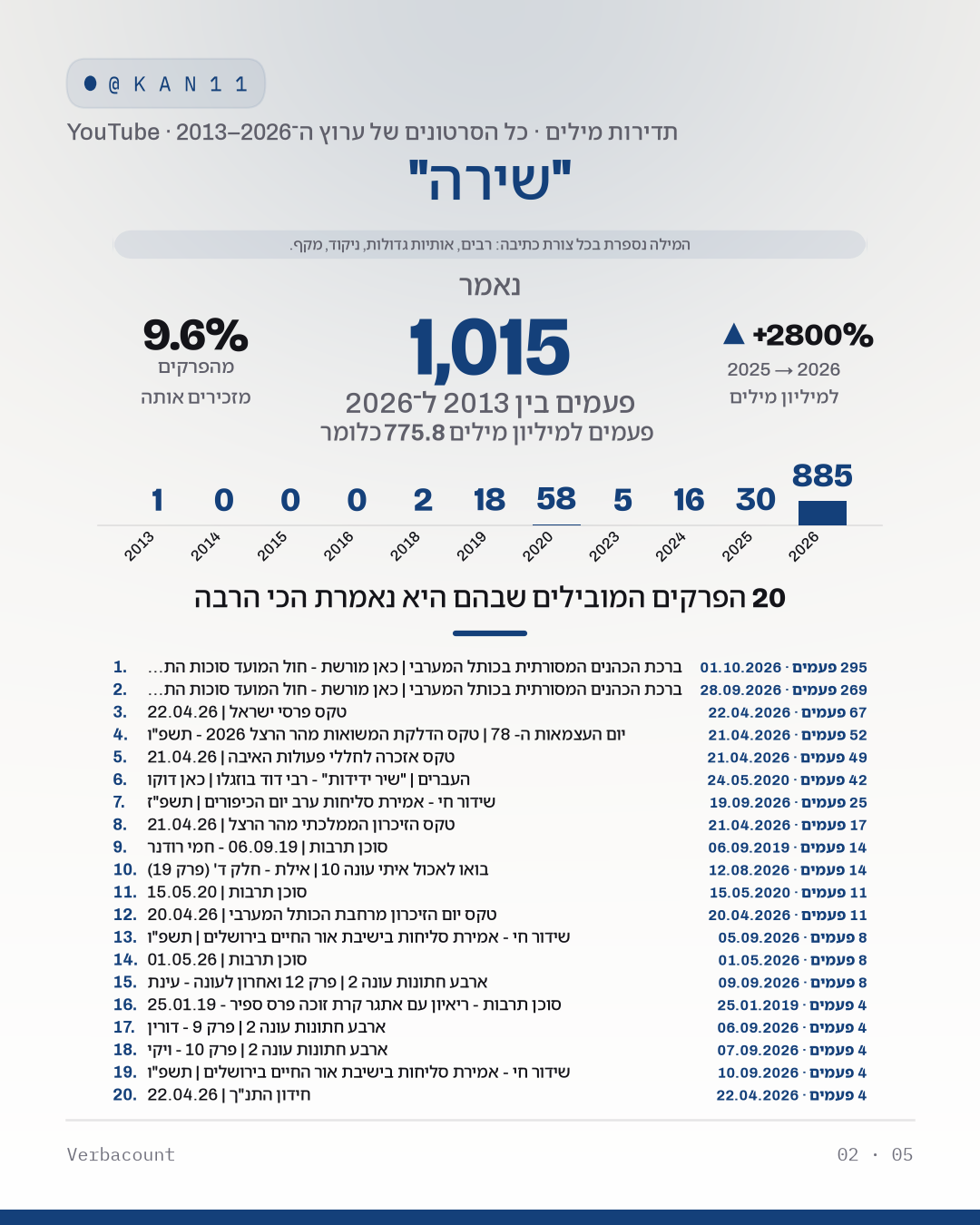 02_שירה
