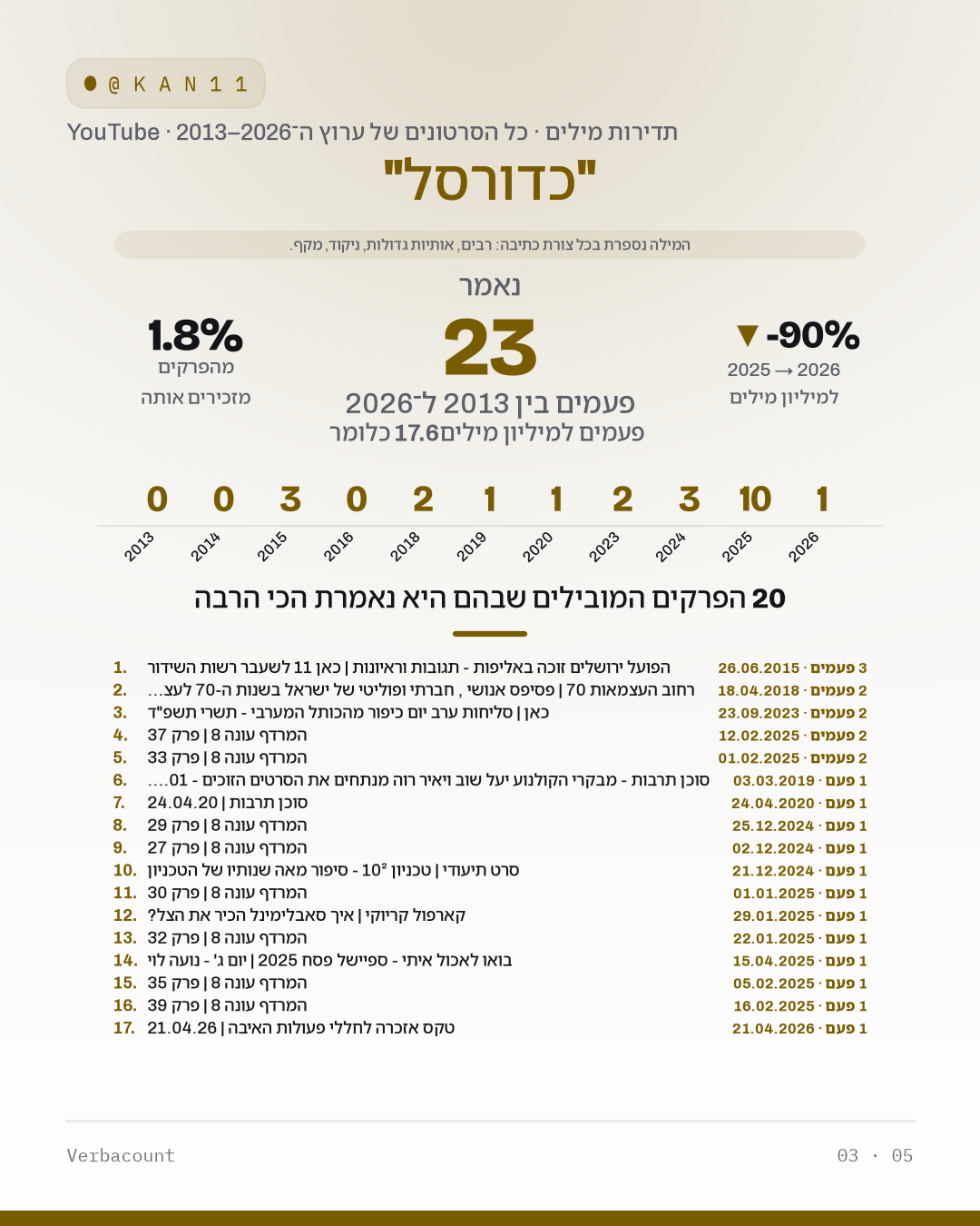 03_כדורסל