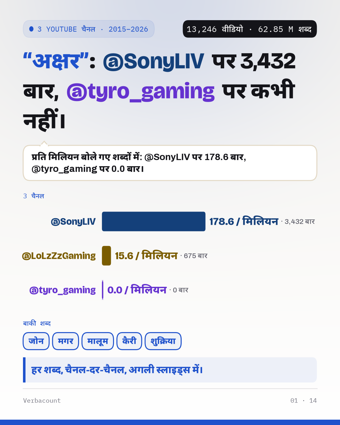 3 channels compared