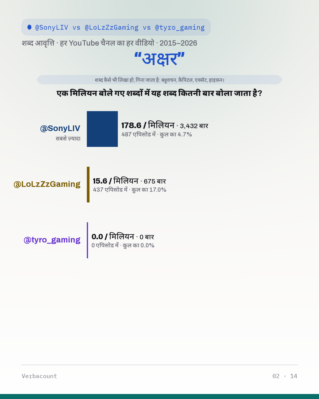 02_अक्षर