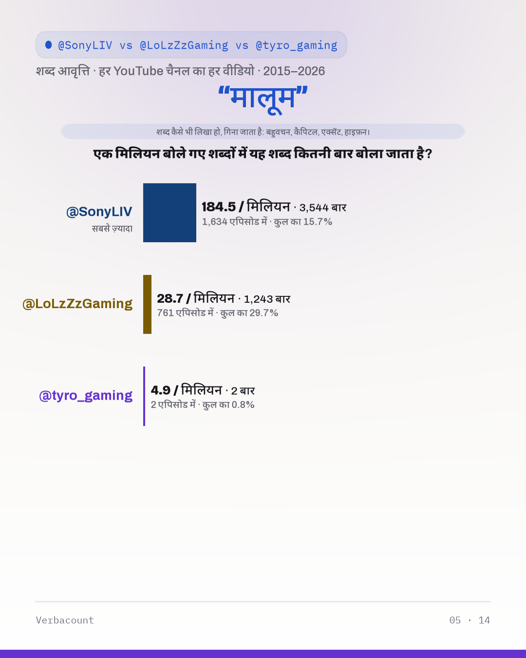 05_मालूम