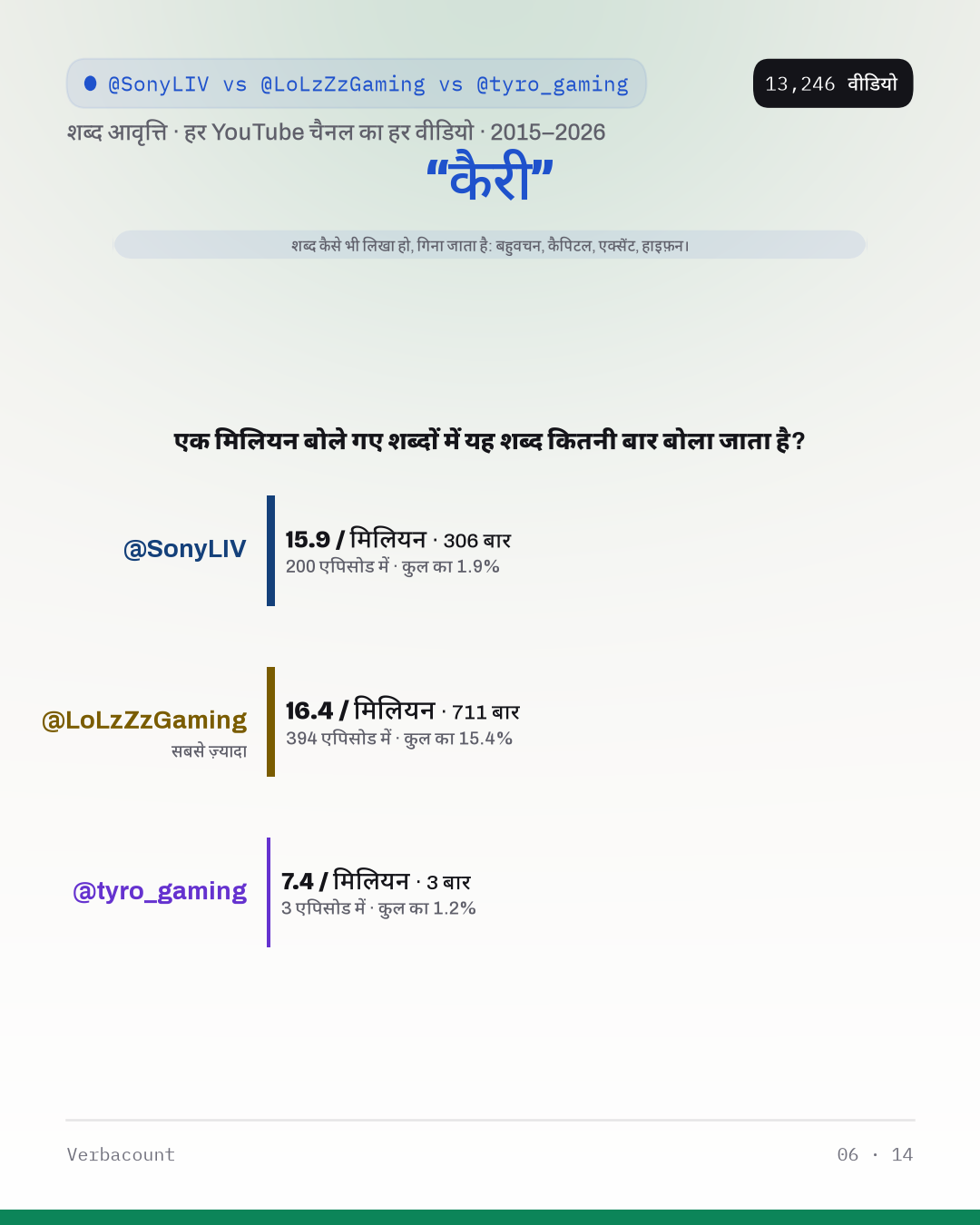 06_कैरी