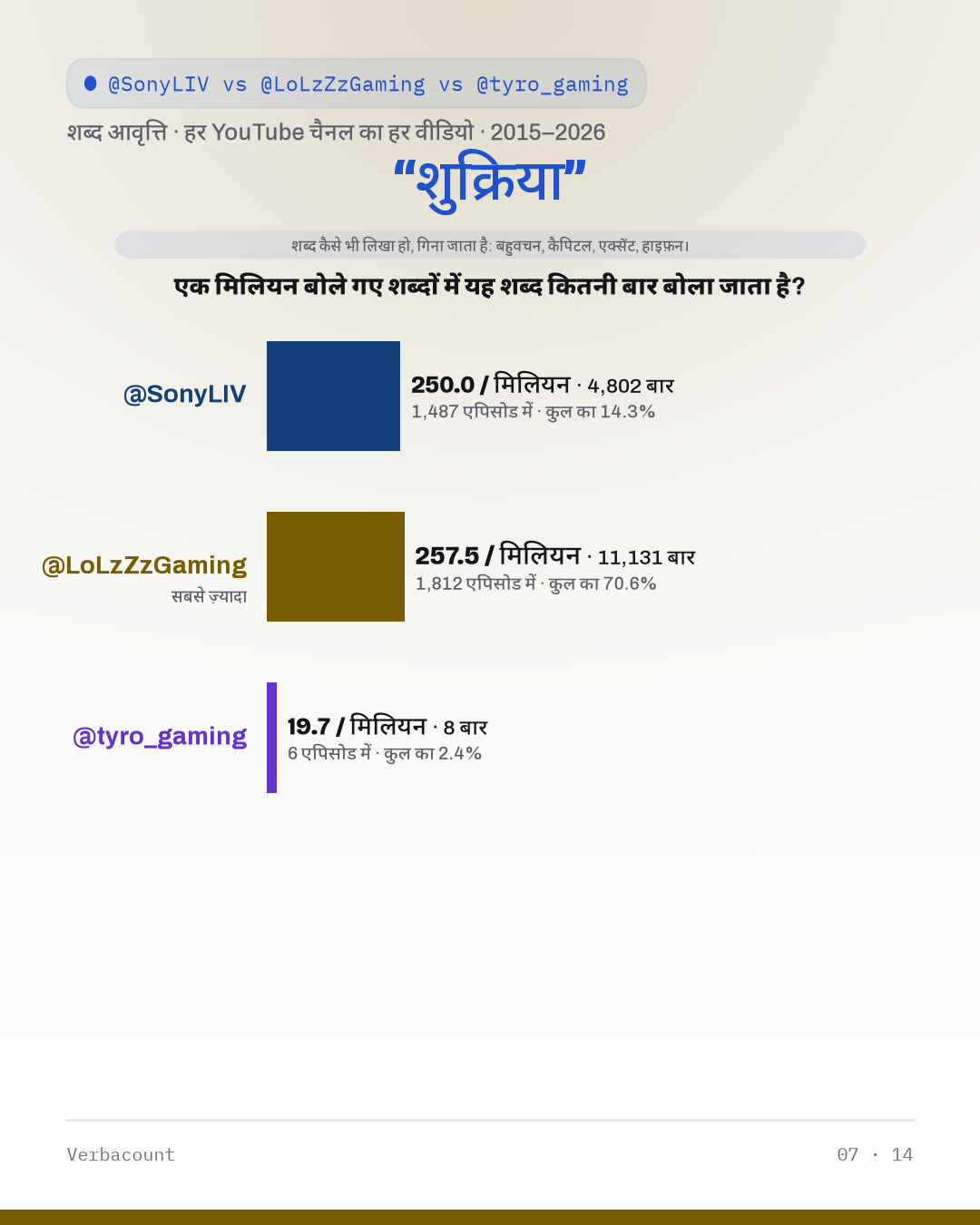 07_शुक्रिया
