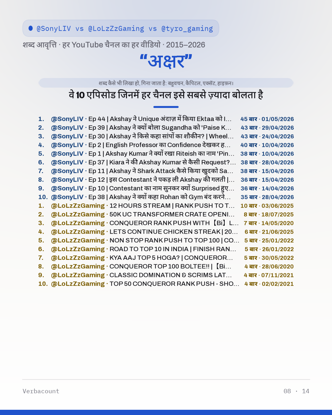 08_अक्षर_episodes
