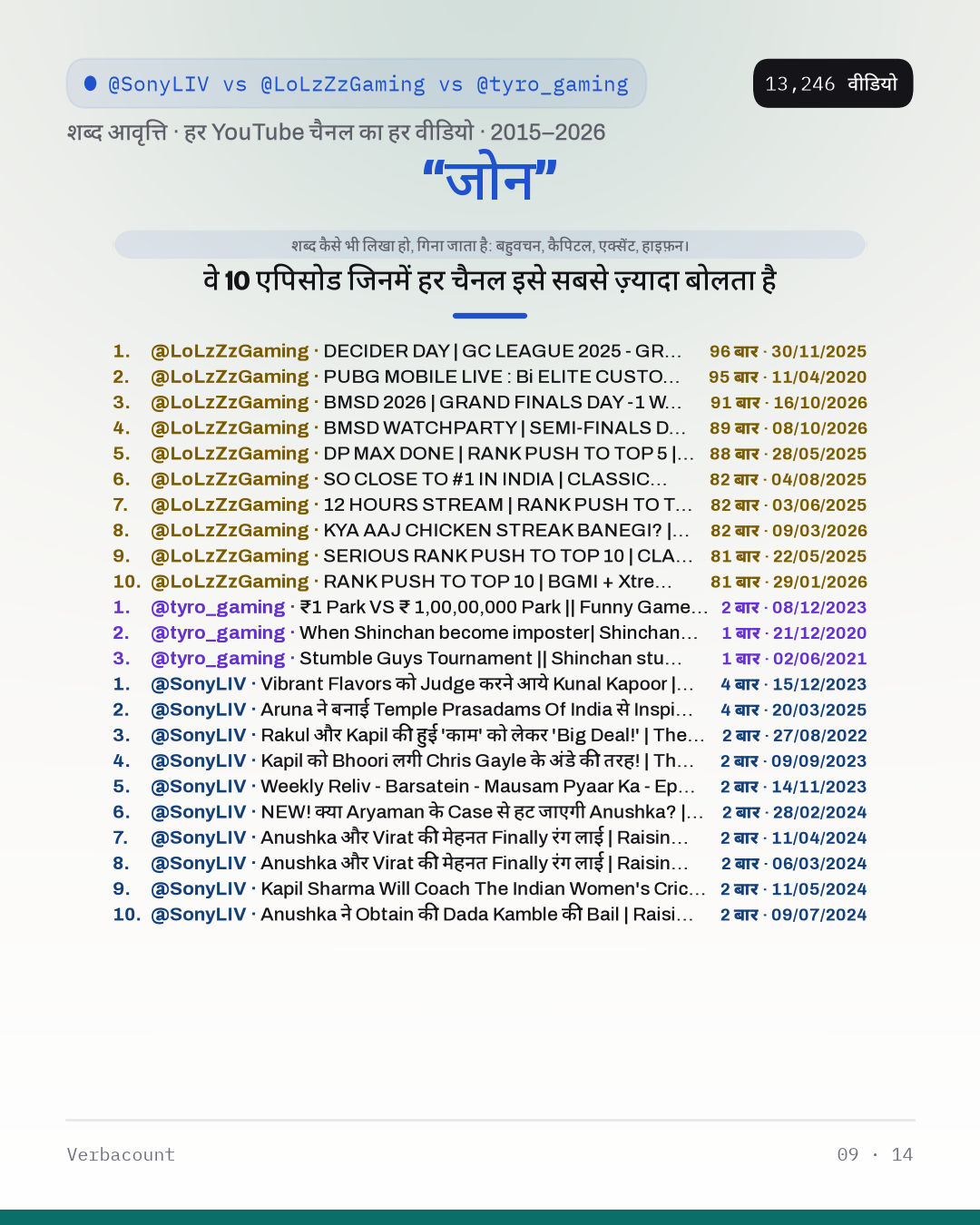 09_जोन_episodes