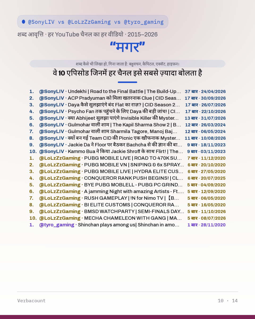 10_मगर_episodes