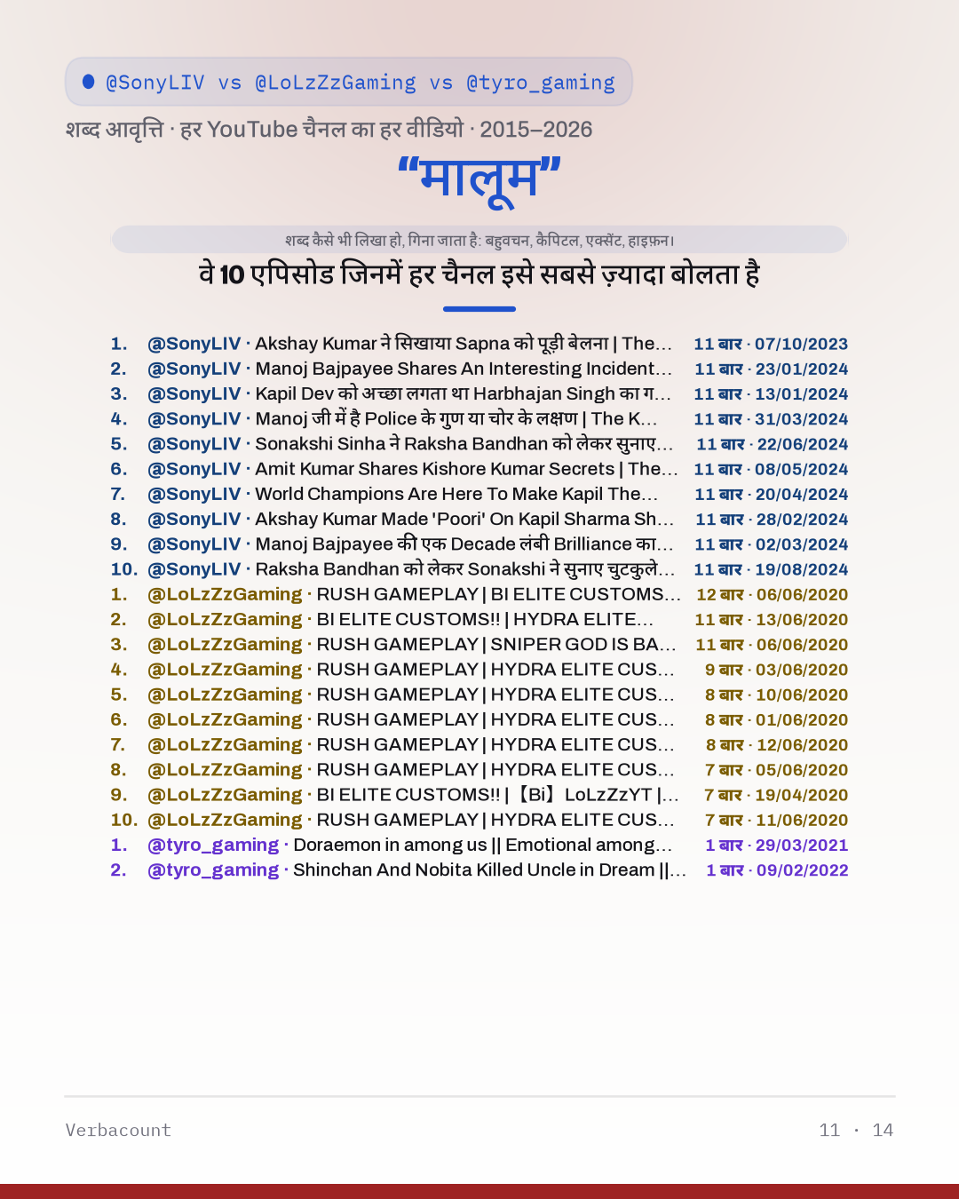 11_मालूम_episodes