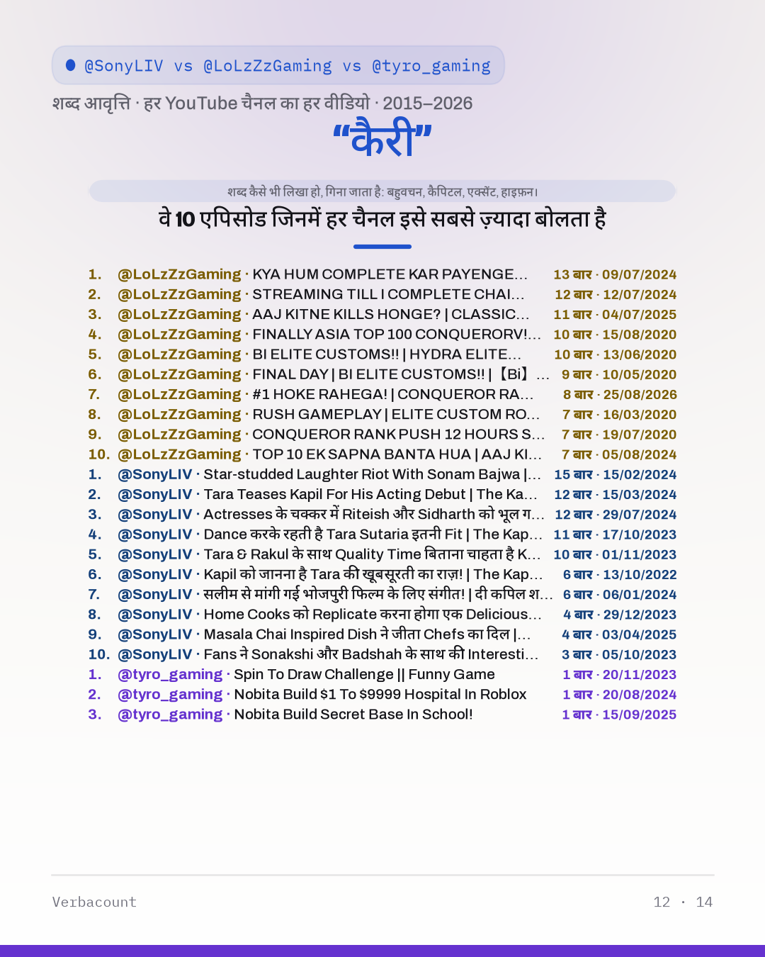 12_कैरी_episodes