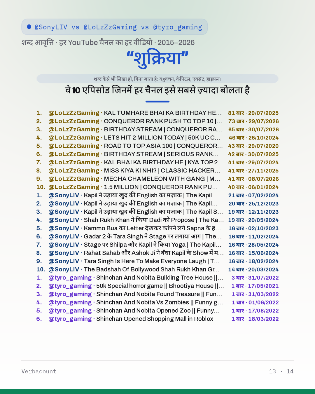 13_शुक्रिया_episodes