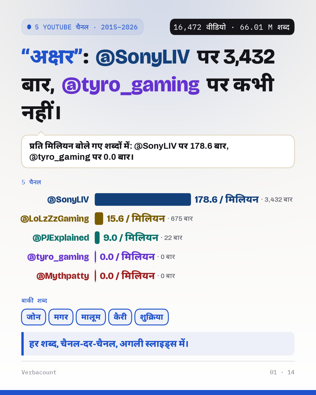 5 channels compared