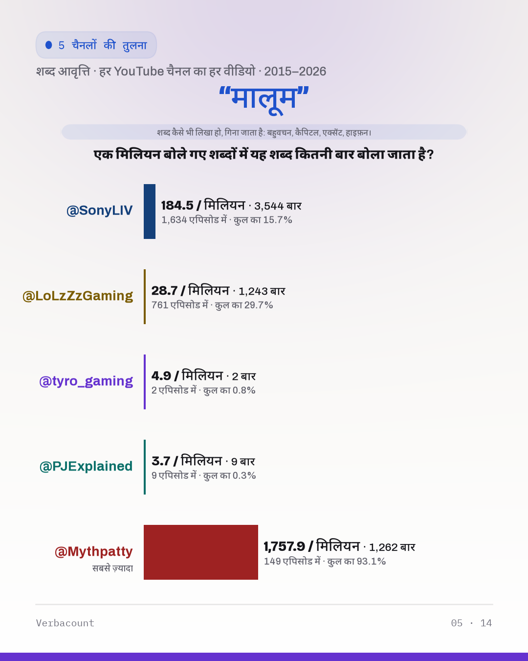05_मालूम