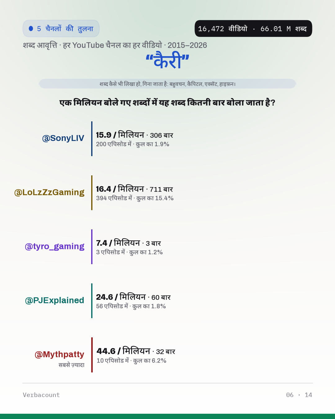 06_कैरी