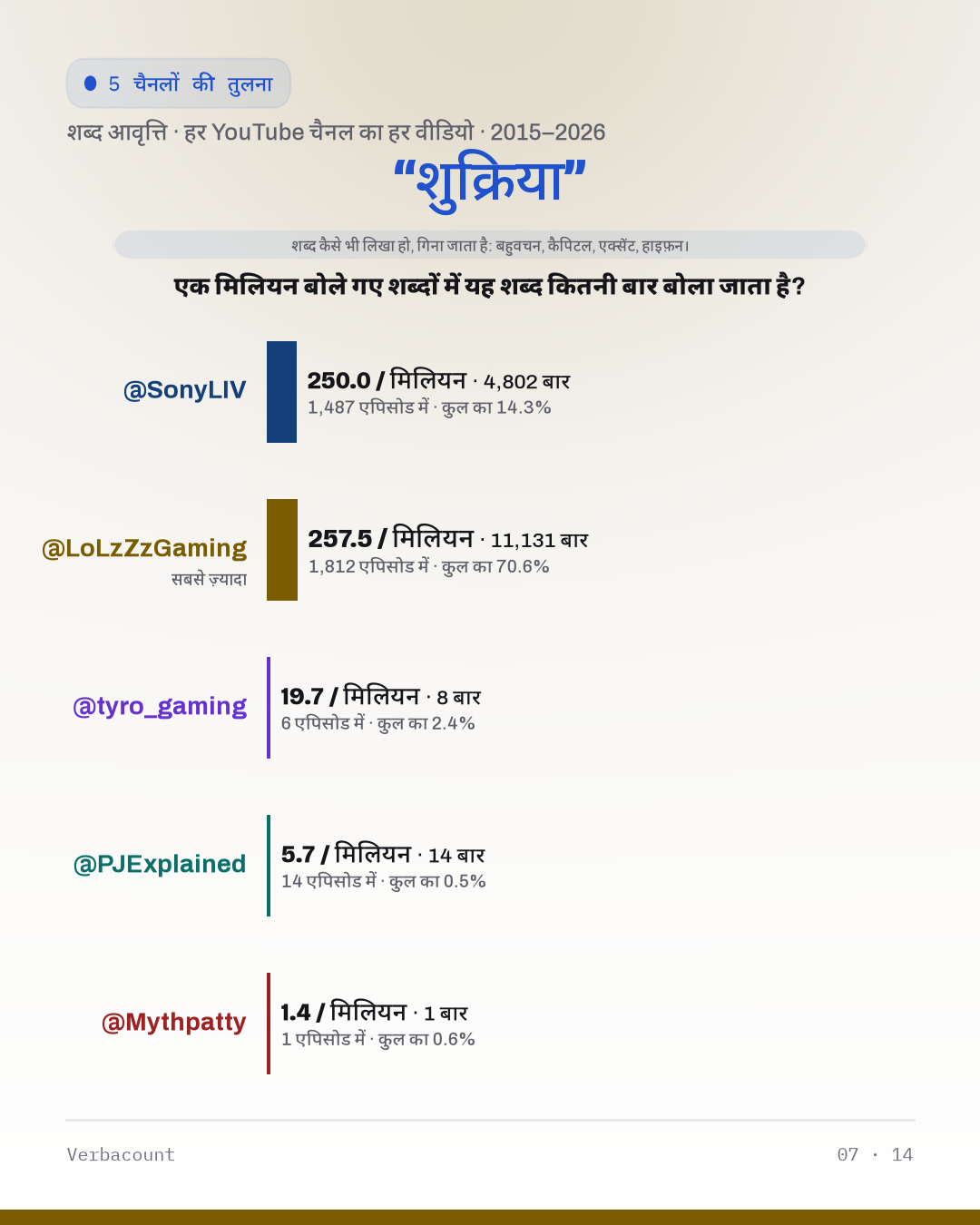 07_शुक्रिया