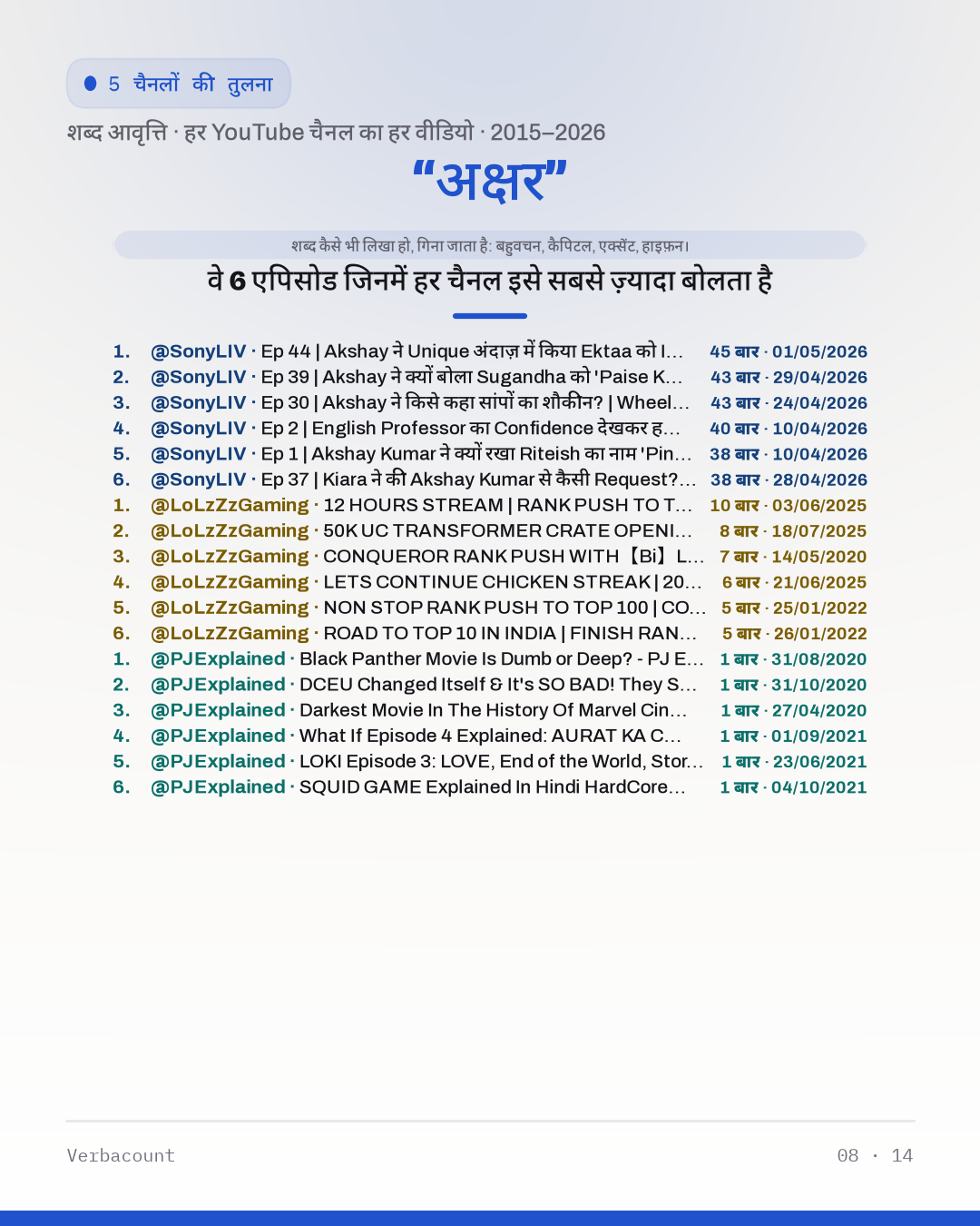 08_अक्षर_episodes