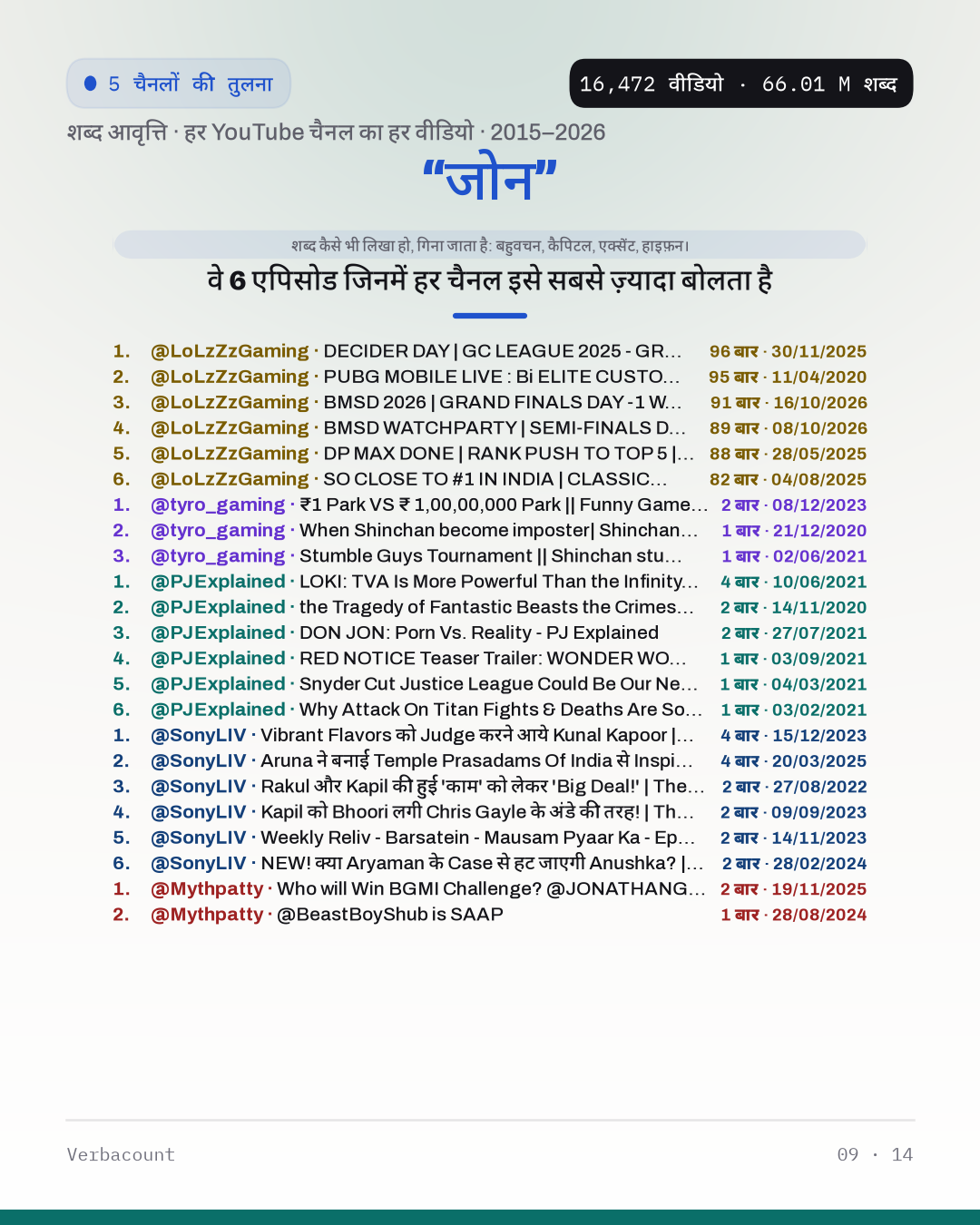 09_जोन_episodes