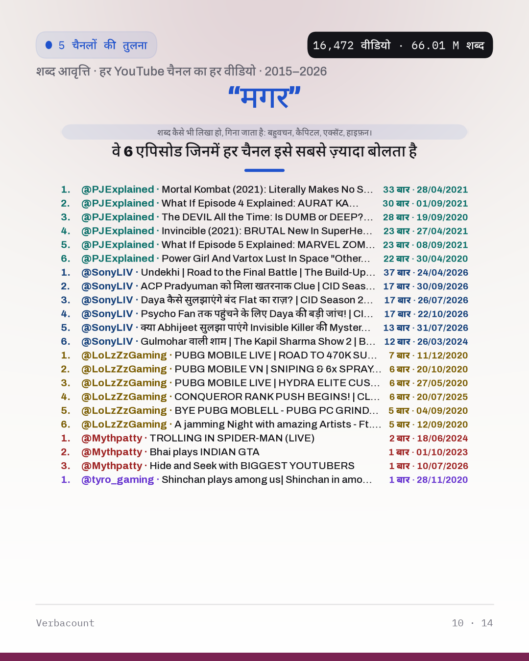 10_मगर_episodes