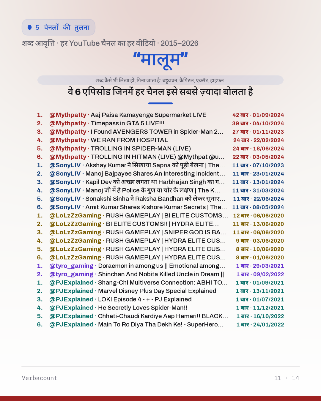 11_मालूम_episodes