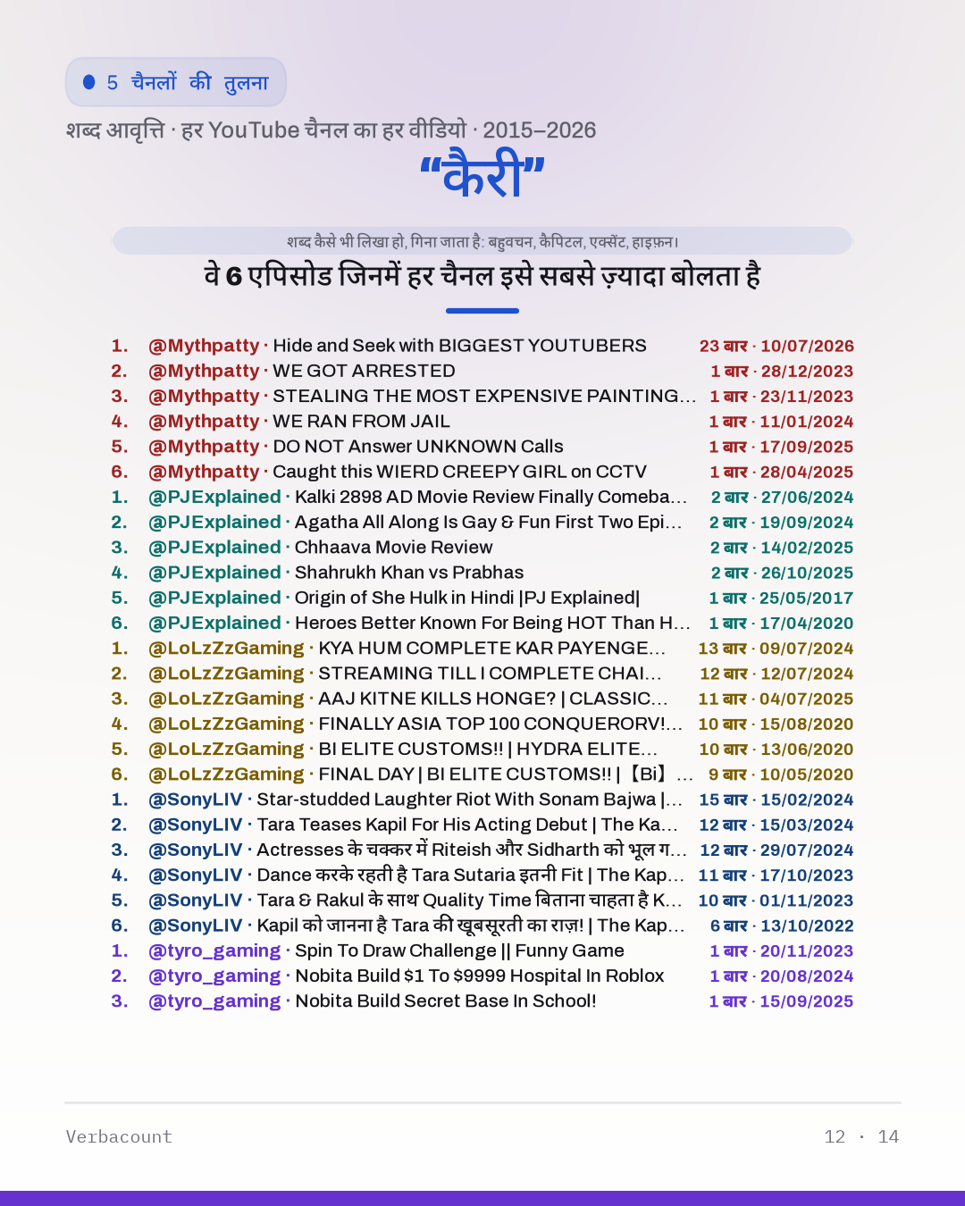 12_कैरी_episodes