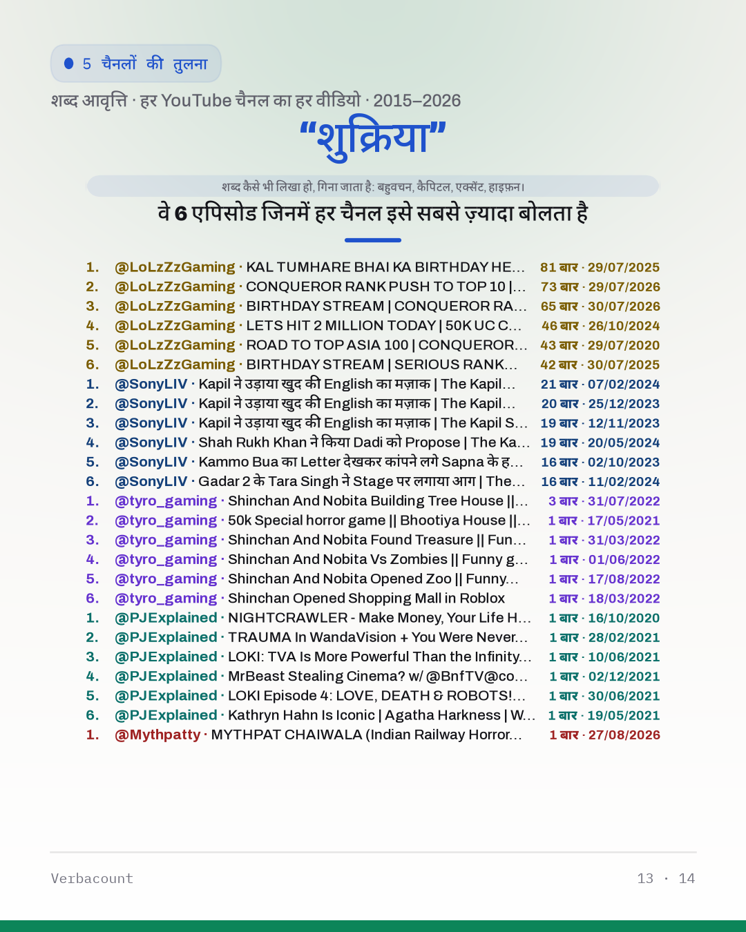 13_शुक्रिया_episodes