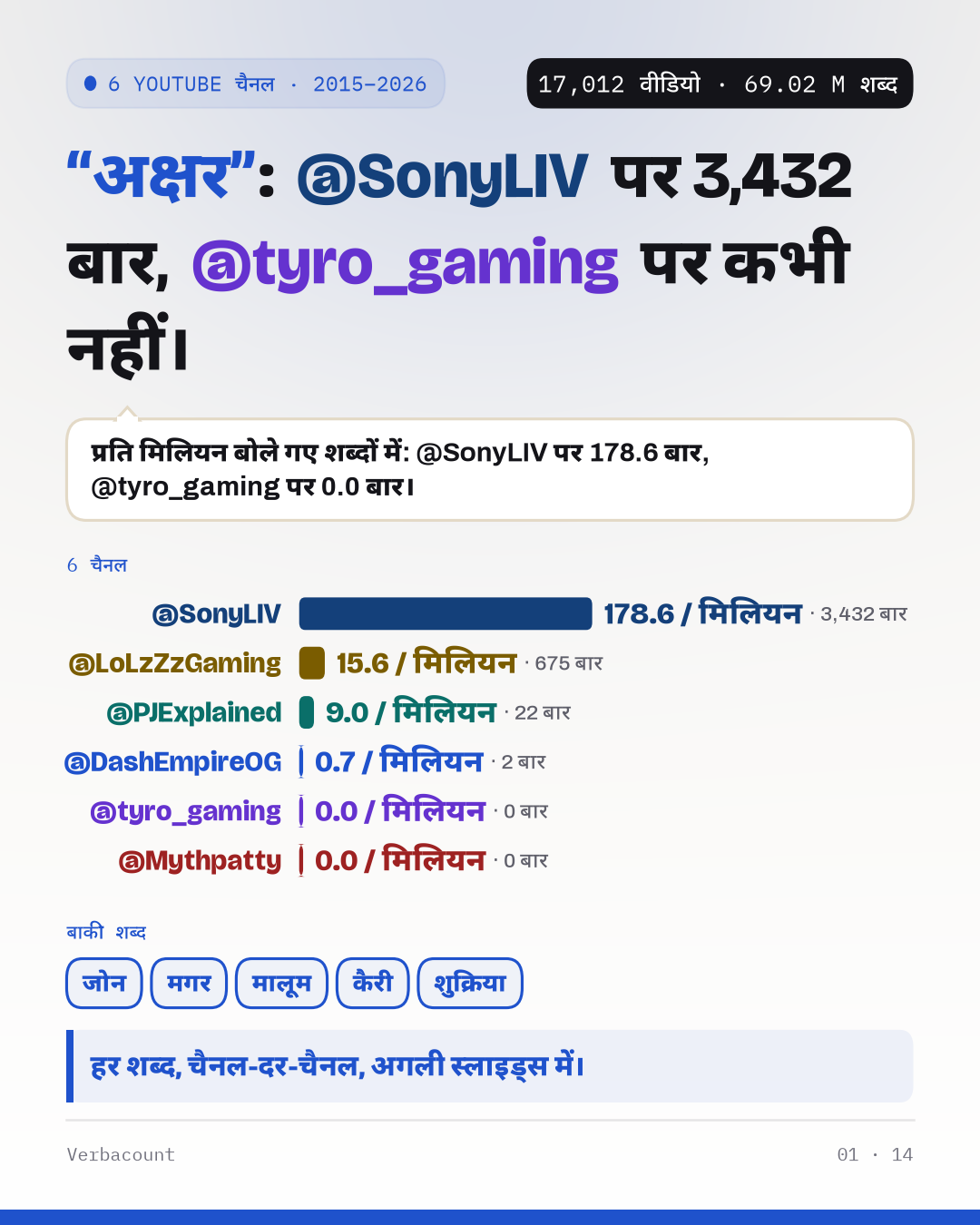 6 channels compared
