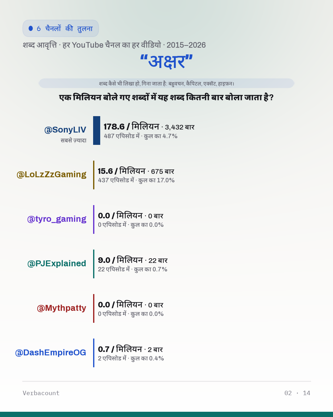 02_अक्षर