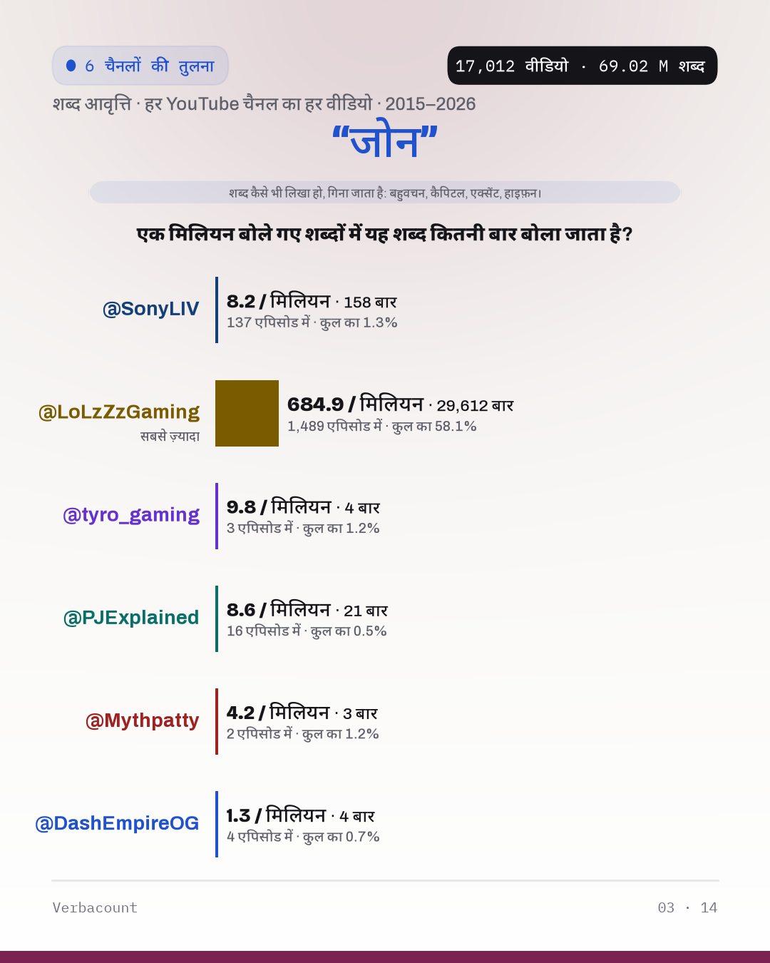 03_जोन