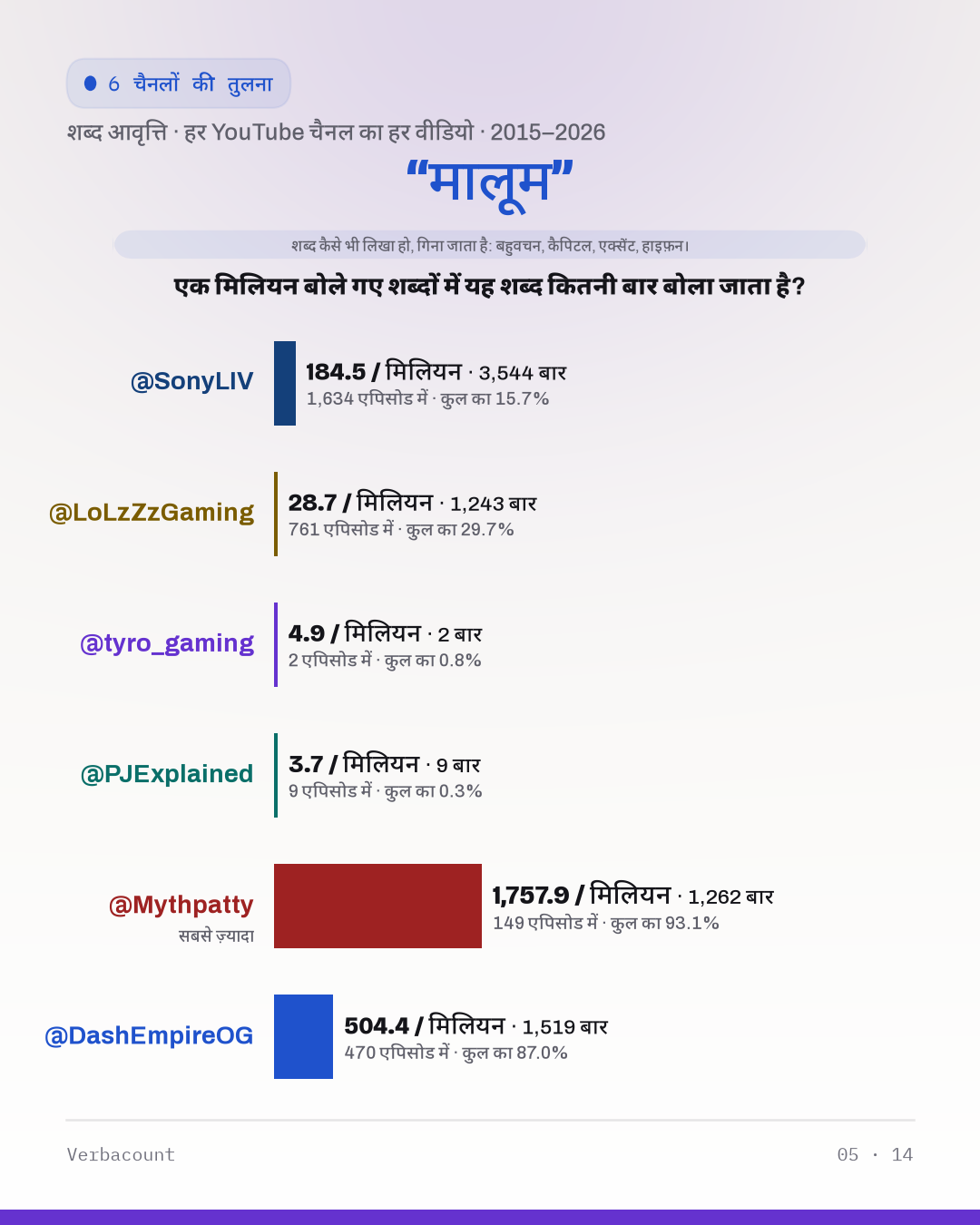 05_मालूम